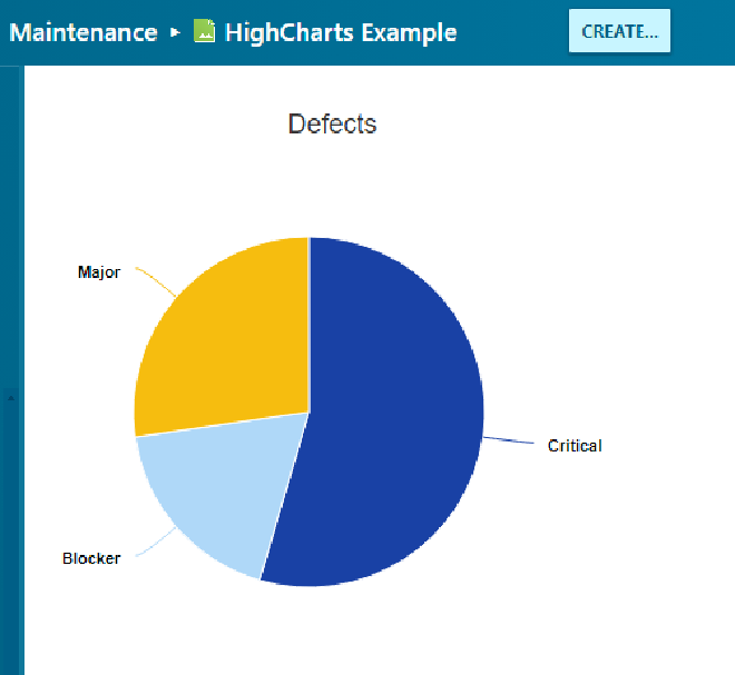 3_wiki_highcharts_result