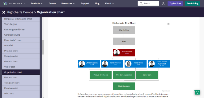 5_demo_organization_chart